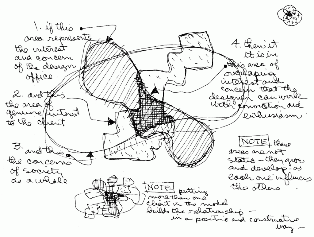 Diagram by Charles&nbsp;Eames