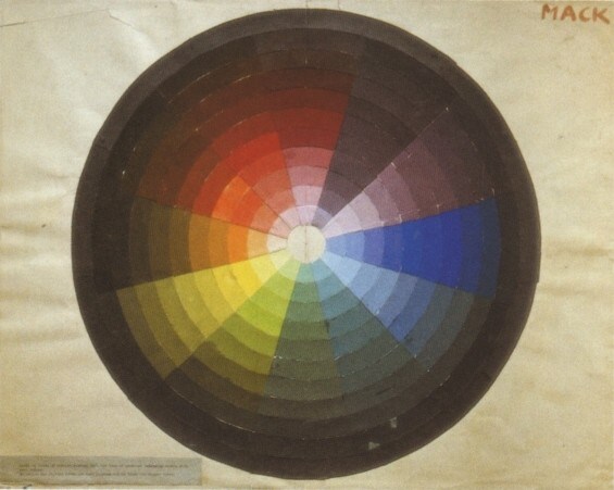 Bauhaus Color Wheel